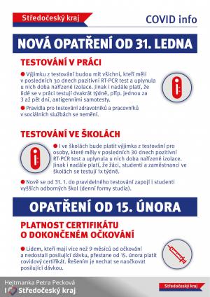 Změny od 31.1.2022 1